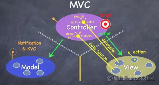MVVM1