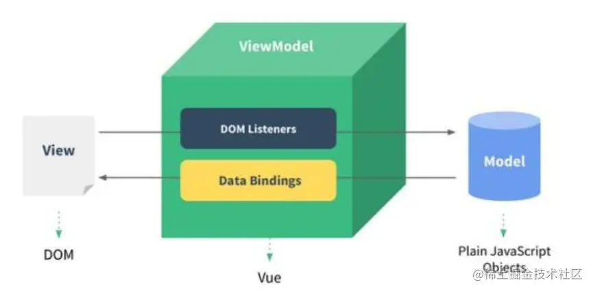 MVVM2
