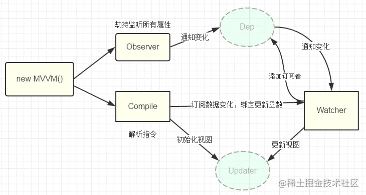 MVVM3